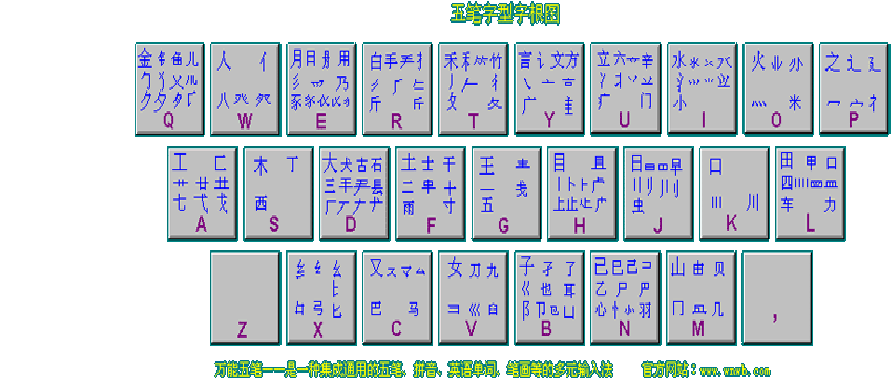 小鸭五笔-小鸭五笔怎么用