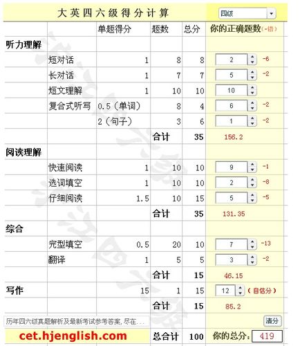 四级算分器-2020英语四级算分器在线