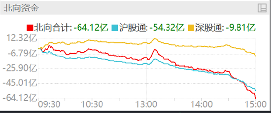 ETF日报：医药板块估值充分回调的情况下，可以关注生物医药ETF、创新药沪深港ETF
