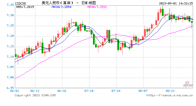 央行下调外汇存款准备金率，强化人民币双边波动定力