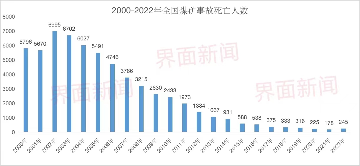 中国小煤矿沉浮20年：退出历史舞台，是功臣也是杀手