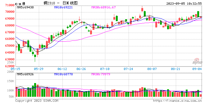 光大期货：9月5日有色金属日报