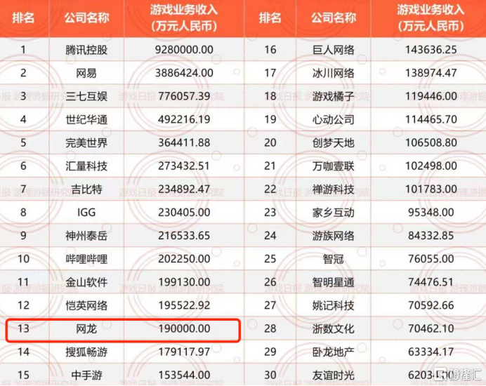 受益"AI+游戏"、"AI+教育"大爆发，网龙(0777.HK)布局长远、蓄势待发
