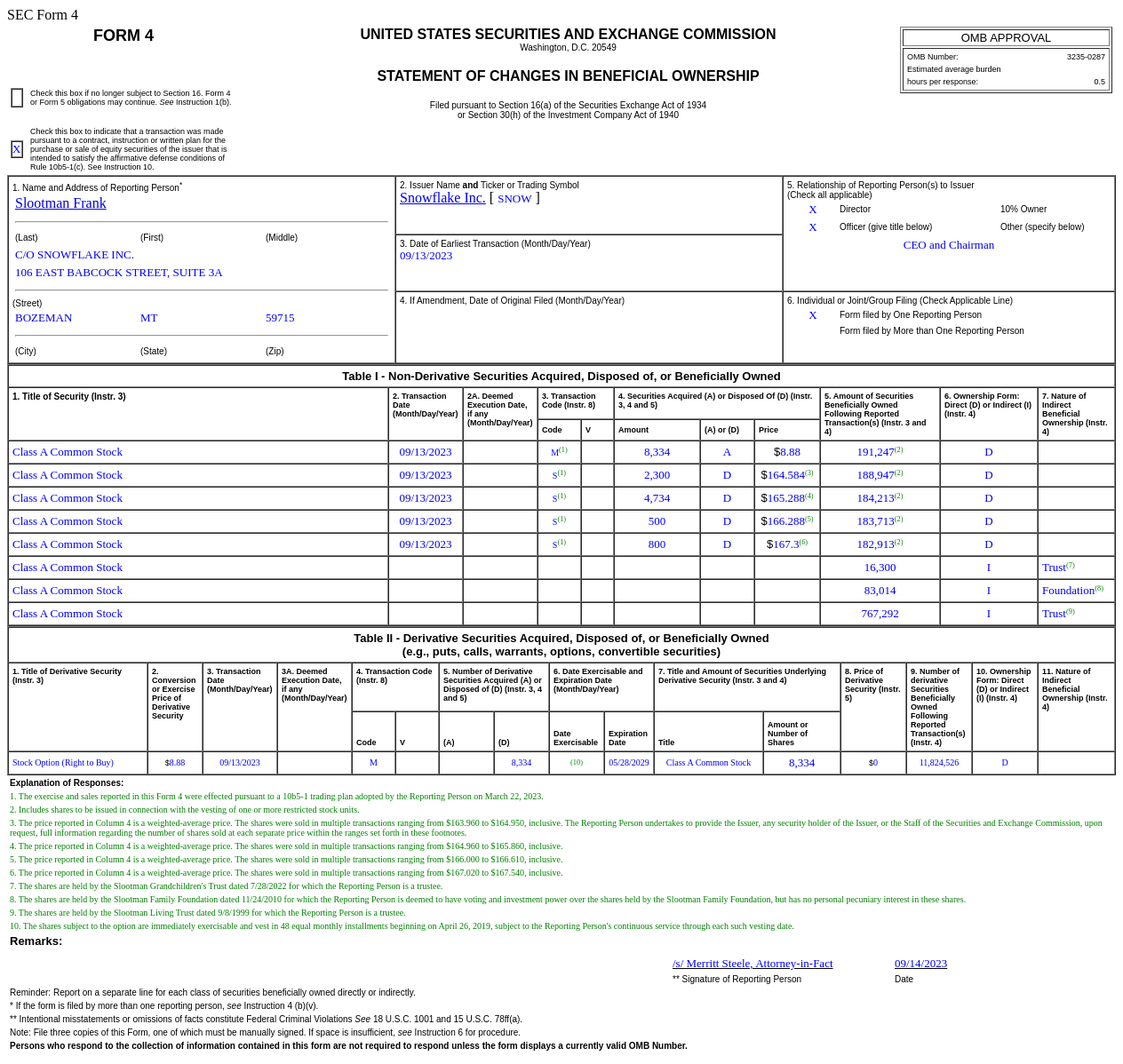 Snowflake(SNOW.US)首席执行官兼董事会主席售出8,334普通股股份，价值约137.8万美元