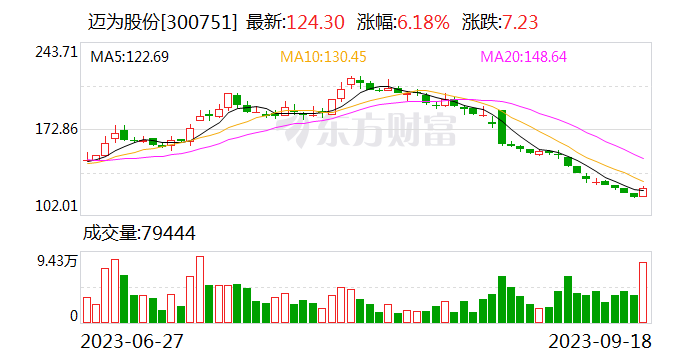 迈为股份：公司推出了HJT异质结高效电池制造整体解决方案