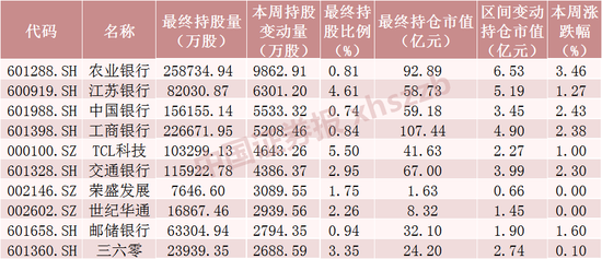 北向资金，回流了！