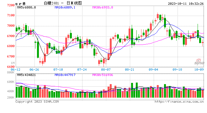 光大期货：10月11日软商品日报