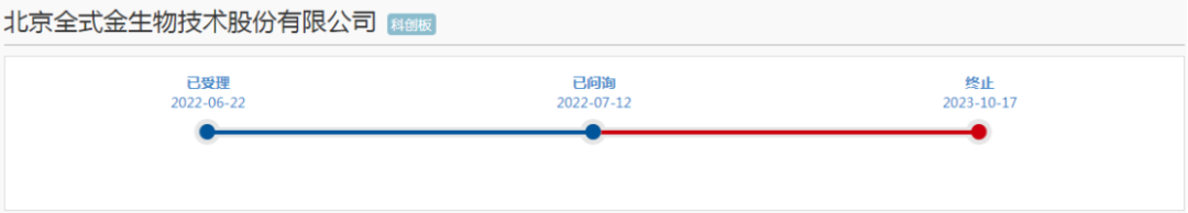 全式金IPO终止
