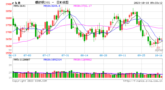 光大期货矿钢煤焦类日报10.18
