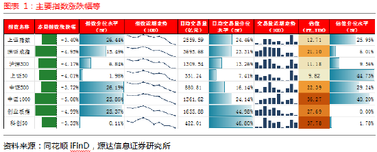 源达信息策略周报：三季度经济增长超预期，本周“一带一路”峰会成功举办