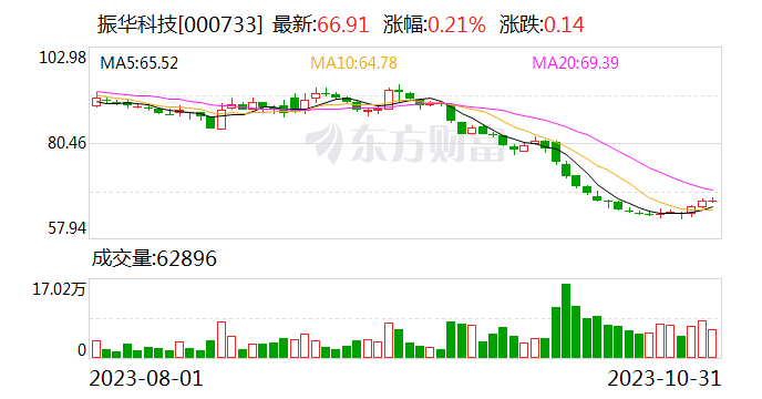 振华科技：公司产品可应用于低轨卫星