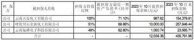 云南云天化股份有限公司关于2023年第三季度业绩说明会召开情况的公告
