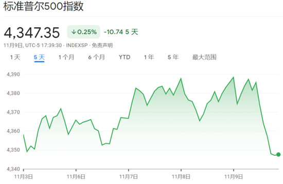 海外这一轮“股债齐升”太猛太快？ 既无基本面、也无技术面支撑？
