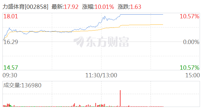 人工智能板块持续冲高